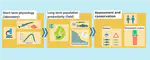 Linking individual physiological indicators to the productivity of fish populations: A case study of Atlantic herring